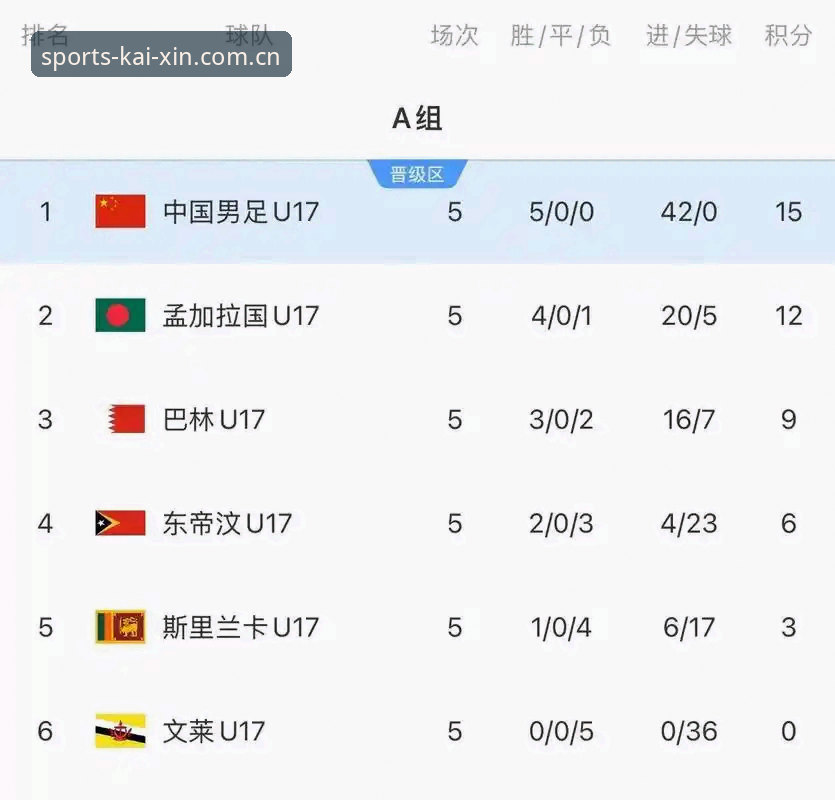 开心体育CN版 U17世界杯抽签深度解析:中国男女足同遇强敌,开心体育平台见证青春风暴